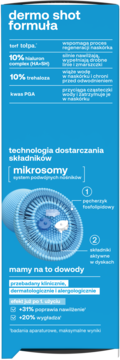 Niebieska infografika serum dermo shot formuła: składniki (hialuron, trehaloza, torf), mikrosomy, +31% nawilżenia.