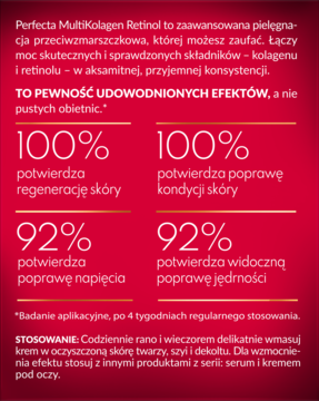 Czerwona grafika Perfecta MultiKolagen Retinol z wynikami: 100% regeneracji i poprawy kondycji, 92% napięcia i jędrności.