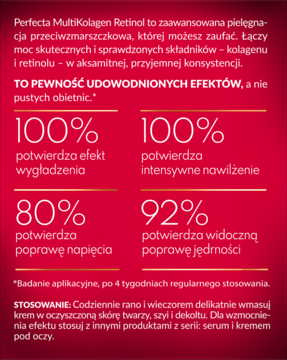 Reklama Perfecta MultiKolagen Retinol: czerwona grafika z % efektów wygładzenia, nawilżenia, napięcia i jędrności.