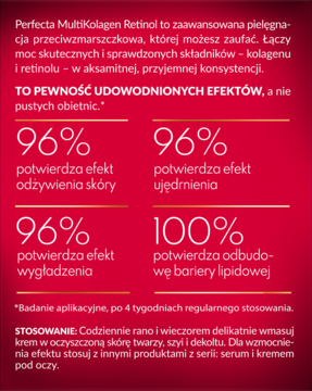 Czerwona grafika Perfecta MultiKolagen Retinol z tekstem: 96% ujędrnienie, 100% odbudowa bariery lipidowej.