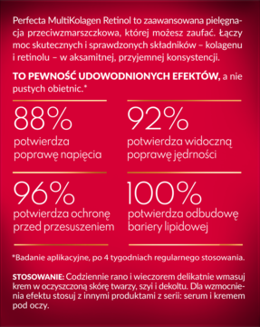 Grafika kremu Perfecta Multi Kolagen Retinol z udowodnionymi efektami: 100% odbudowy bariery, 92% poprawy jędrności.