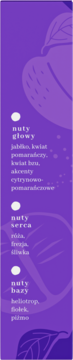 Opis nut zapachowych Plum On Me: głowy, serca i bazy. Biały tekst na fioletowym tle z roślinnymi motywami.