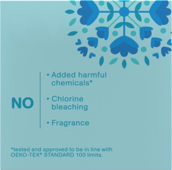 Grafika 'NO' dla tamponów o.b. ProComfort: bez szkodliwych chemikaliów, chloru i zapachów. OEKO-TEX.