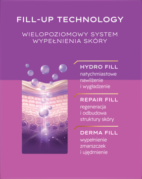 Fioletowa infografika Fill-Up Technology. Wizualizacja systemowego nawilżania, regeneracji i wypełniania zmarszczek skóry.