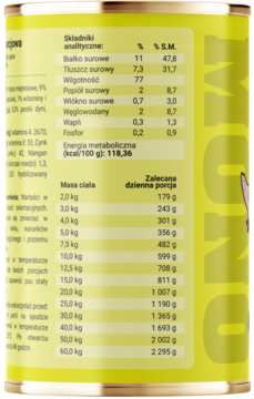 Etykieta mokrej karmy Dobry Pies Kurczak, z tabelą składników analitycznych i zalecanymi dziennymi porcjami.