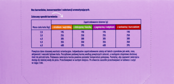 Tabela żywieniowa karmy Winston dla kotów: masa ciała, zawartość cukru jabłkowego, otrębów zbożowych i melasy.