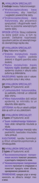 Fioletowa etykieta kremu pod oczy Hyaluron Specialist, opis 2 rodzajów kwasu hialuronowego, w wielu językach.