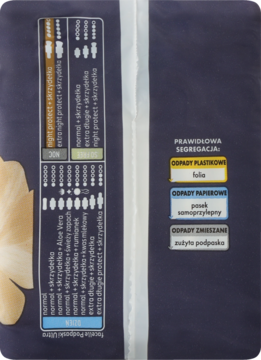 Tył ciemnoniebieskiego opakowania podpasek Facelle ultra, z instrukcją segregacji i tabelą rodzajów, w tym night protect.