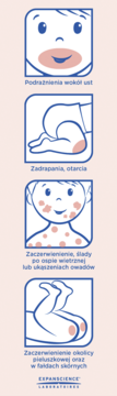 Infografika Mustela Cicastela krem: ilustracje podrażnień skóry niemowląt (usta, zadrapania, ospa, pieluszkowe).