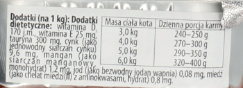 Tył opakowania karmy dla kota, z tabelą dawkowania (waga kota, dzienna porcja) i listą dodatków dietetycznych.