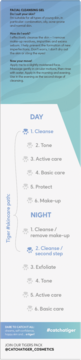 Infographic with a detailed day and night skincare routine, highlighting facial cleansing gel and other steps.