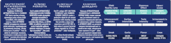 Szczegółowa tabela o paście Oral-B Pro-Science Advanced Plaque Control, prezentująca mechanizm działania i cechy.