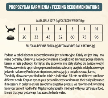 Pan Mięsko Kocia Uczta, sucha karma dla kotów. Tabela karmienia: waga kota (kg) i dzienne porcje (g).