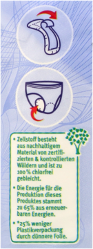 Diagrams, German text on eco-friendly hygiene pads: sustainable pulp, 65% renewable energy, 25% less plastic packaging.