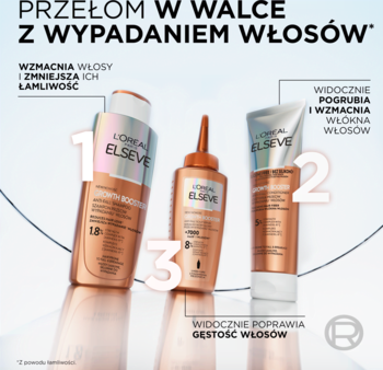 L'ORÉAL PARIS ELSEVE Growth Booster ,serum do skóry głowy, przeciw wypadaniu włosów,od-dostawcy