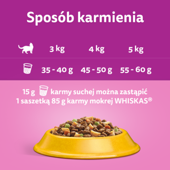Tabela dawkowania karmy Whiskas dla kotów, z infografiką ile karmy suchej zastąpi mokra. Żółta miska z jedzeniem.