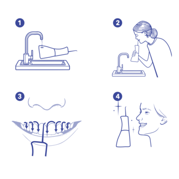 Cztery ilustracje z instrukcją użycia bezprzewodowego irygatora dentystycznego VITAMMY Aquarius.