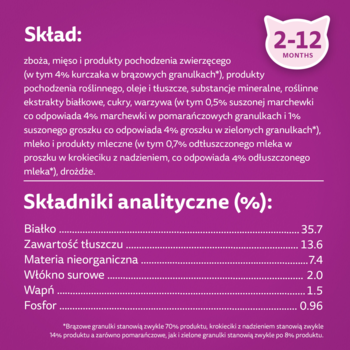 Fioletowy panel z tyłu karmy WHISKAS Junior z kurczakiem, ze składem i tabelą analizy.