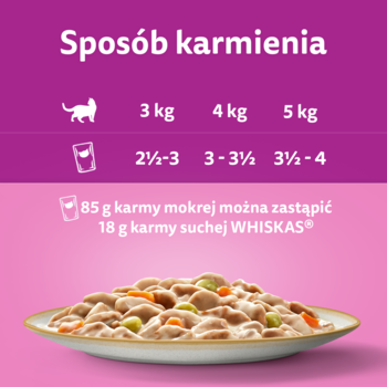 Whiskas karma dla kota: diagram sposobu karmienia z tabelą wagową, przelicznikiem mokrej na suchą karmę i miską.