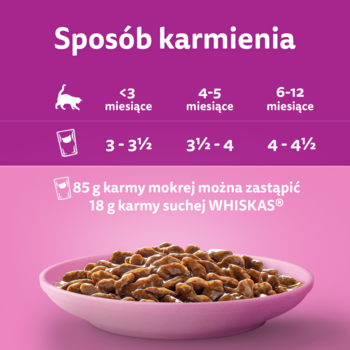 Różowa miska mokrej karmy dla kociąt Whiskas, w tle purpurowa tabela z dawkowaniem i informacją o zamiennikach.