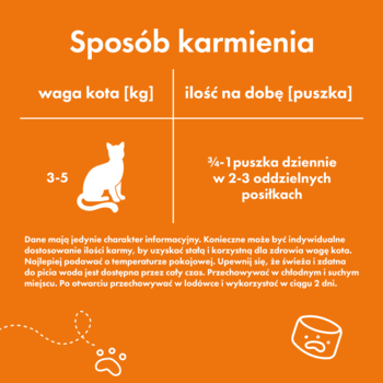 Grafika: pomarańczowa tabela karmienia kota 3-5 kg, ¾-1 puszka karmy dziennie w 2-3 posiłkach.