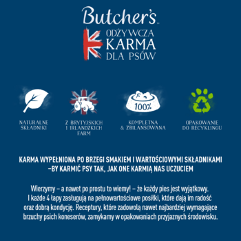 Butcher's Odżywcza Karma dla Psów, niebieska grafika promocyjna z logo i ikonami zalet produktu.