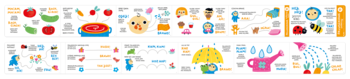 Kolorowa infografika o elementach zdrowego życia: jedzenie, rozwój, umysł, aktywność, natura, nauka, społeczność.