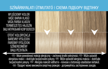 Wykres Syoss Color Glow: przewodnik koloryzacji włosów, pokazuje odcienie od naturalnego blondu do platyny.